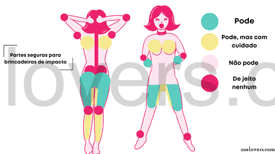 grafico de lugares seguros para praticar spanking