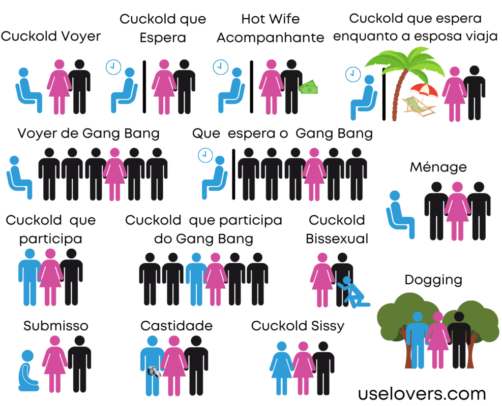 tipos de cuckold