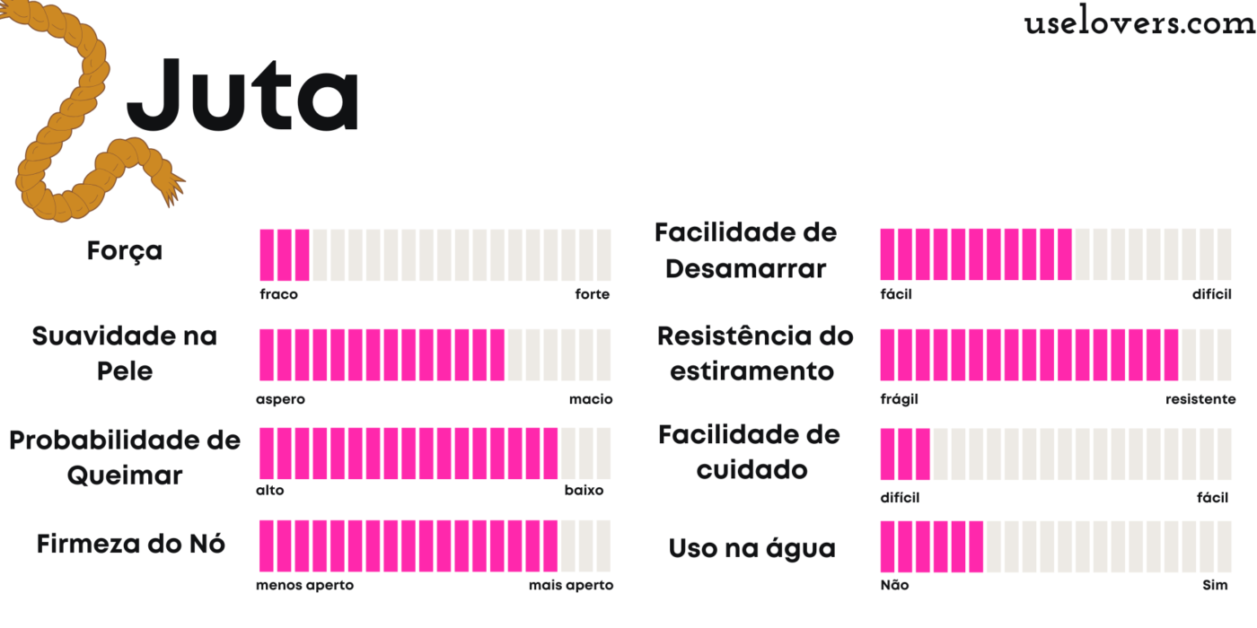 corda de juta para shibari