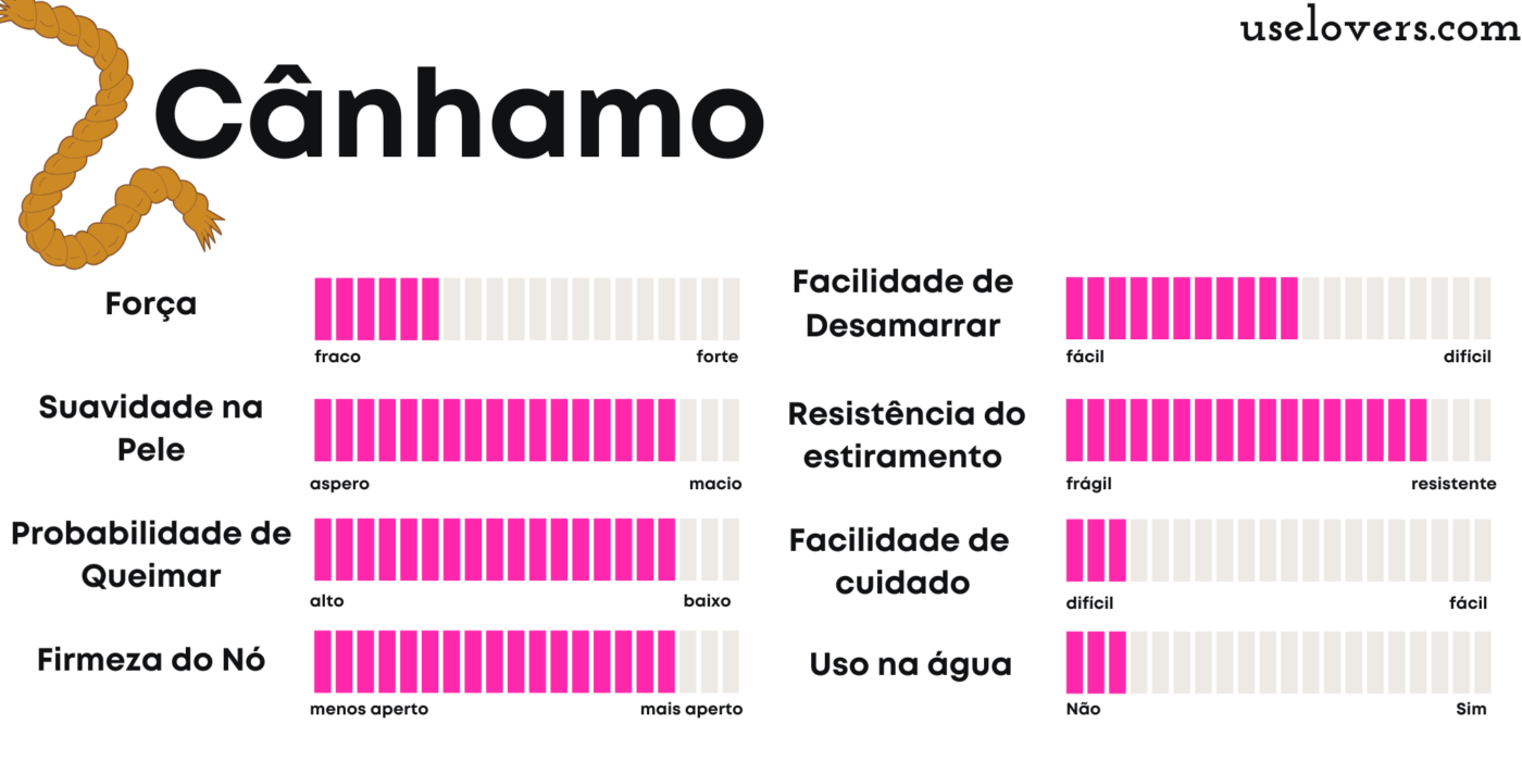 corda de canhamo para shibari