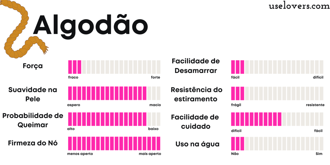 corda de algodão para shibari