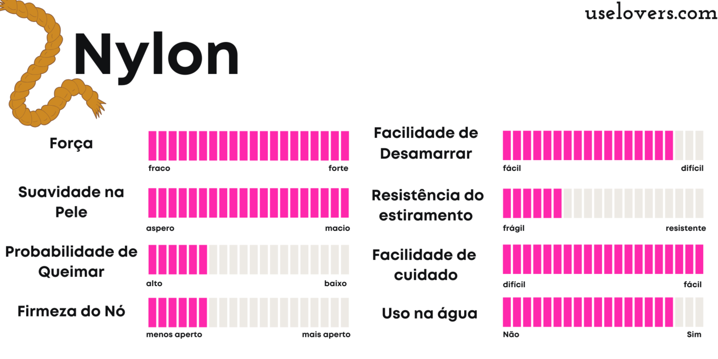 Corda de nylon para Shibari