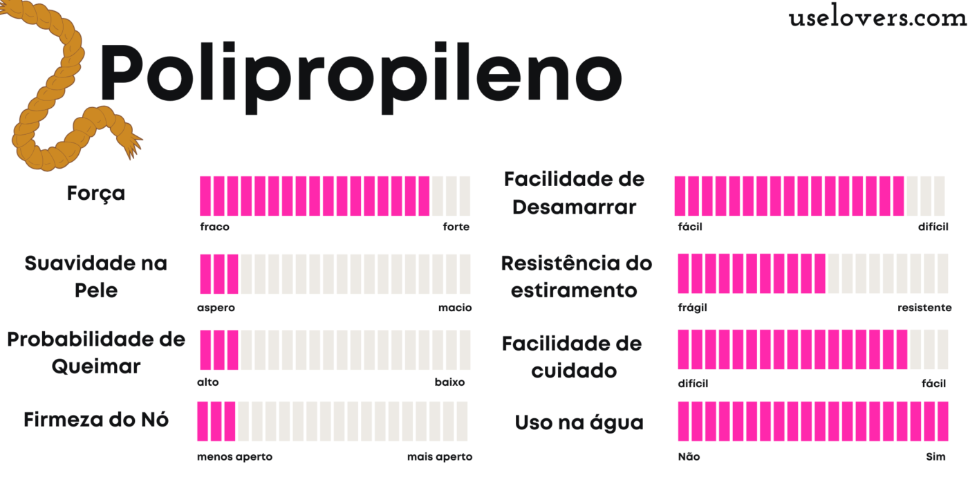 Corda de polipropileno para shibari