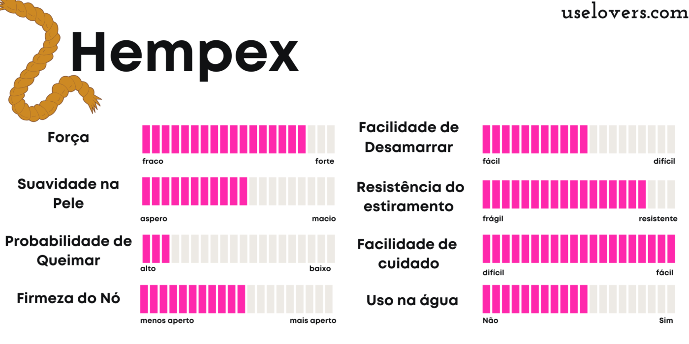 Corda de Hempex para Shibari