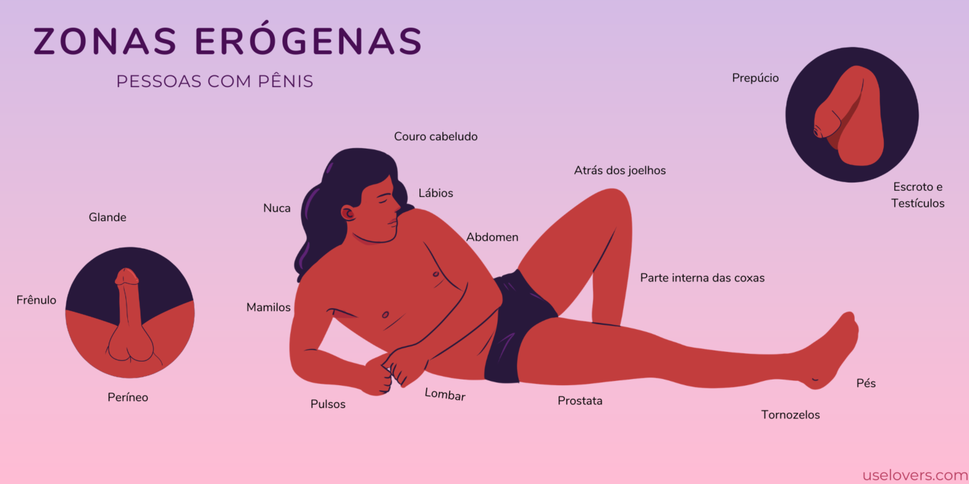 zonas erógenas masculinas