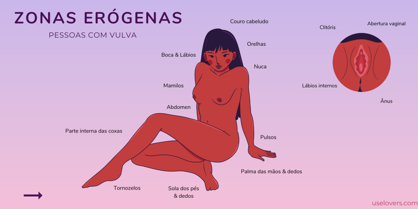 zonas erógenas feminina