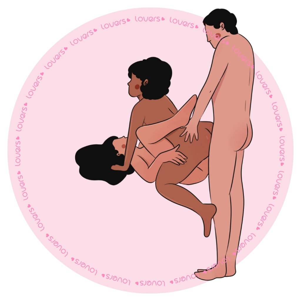Ilustração da posição sexual Sanduíche com duas mulheres, uma deitada com pernas elevadas e outra de quatro, enquanto homem realiza penetração na parceira ajoelhada.