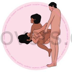 Ilustração da posição sexual Sanduíche com duas mulheres, uma deitada com pernas elevadas e outra de quatro, enquanto homem realiza penetração na parceira ajoelhada.
