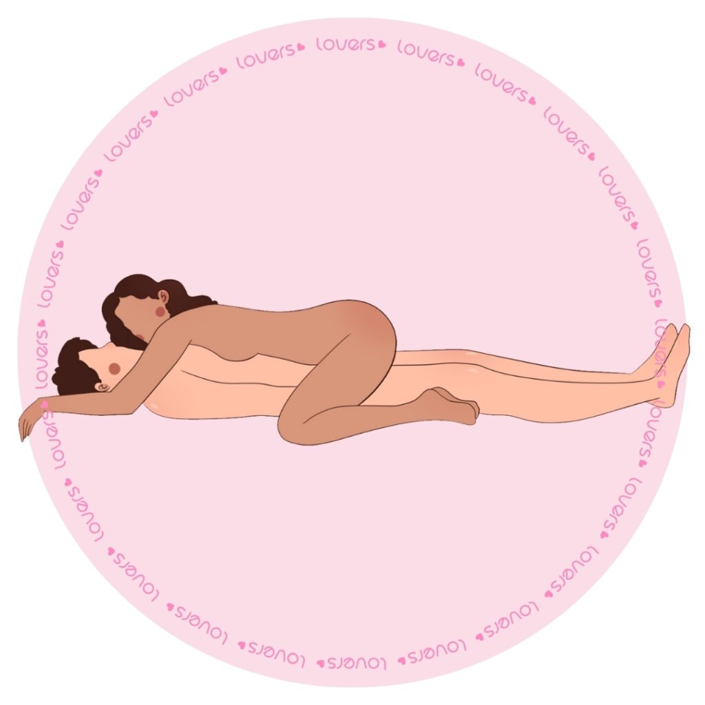 Ilustração da posição sexual Debruçada com parceiro deitado e pernas fechadas enquanto a outra pessoa se posiciona por cima com joelhos flexionados e braços estendidos.