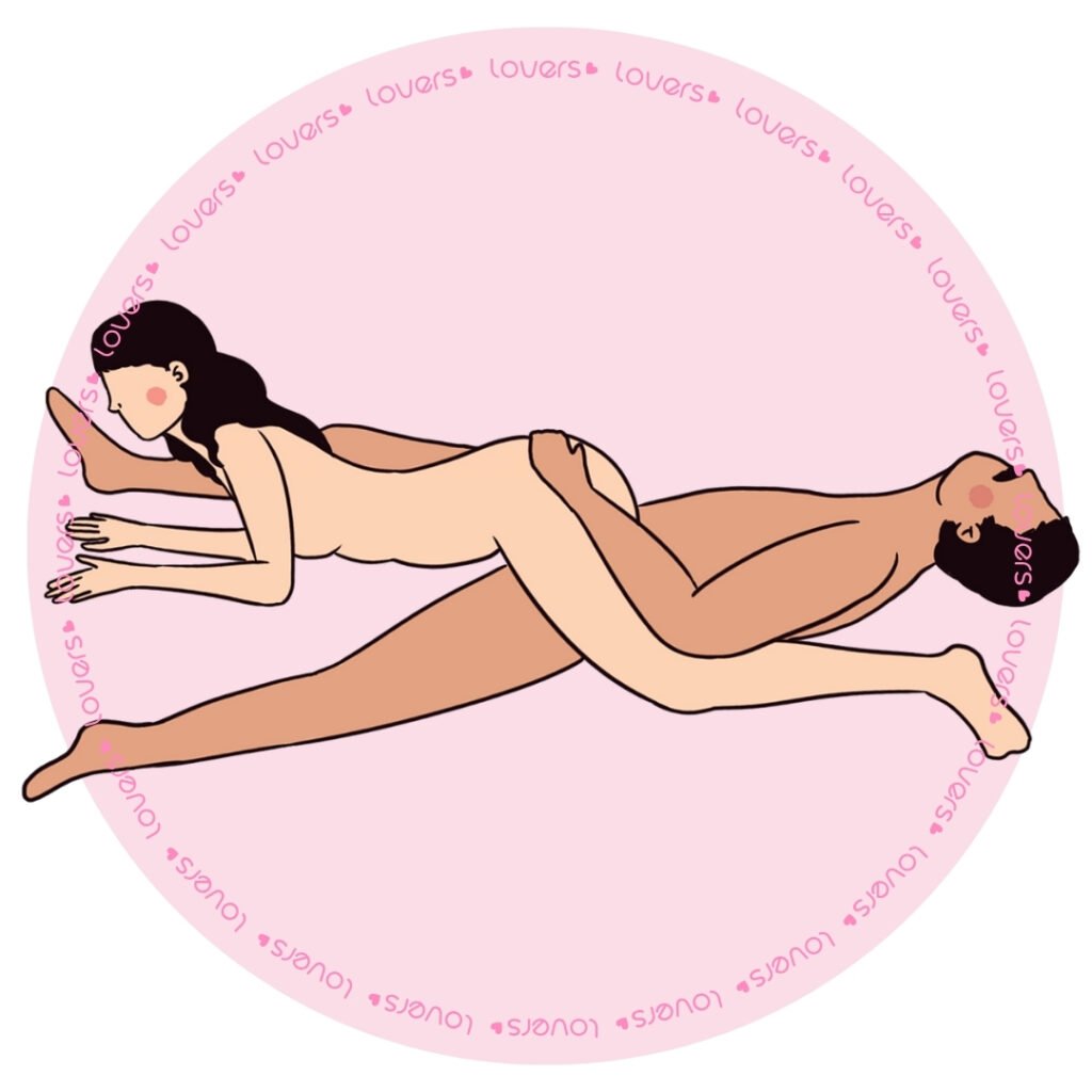 Ilustração da posição sexual Prancha com homem deitado de pernas abertas enquanto mulher se posiciona por cima de bruços em sentido oposto.