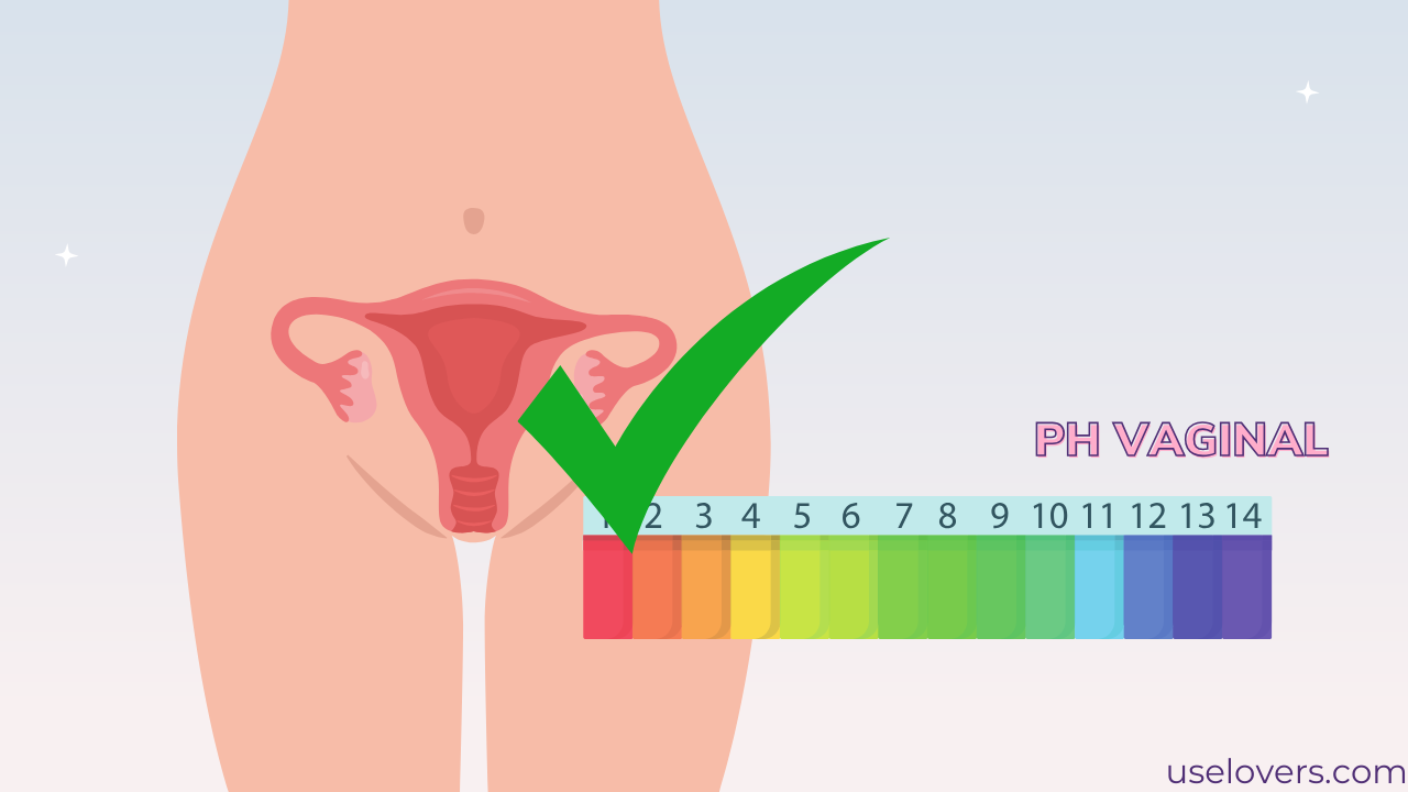 Uma silhueta feminina e uma fita que indica pH