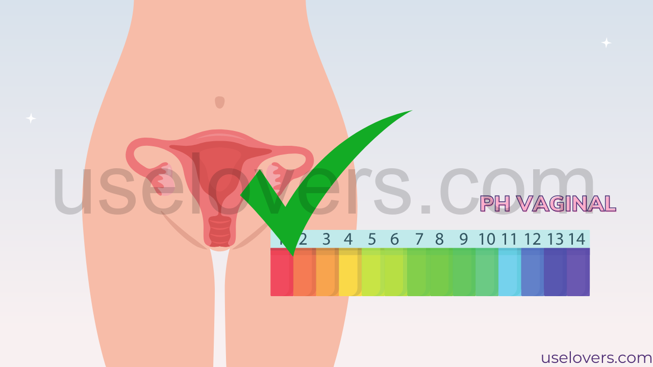 Uma silhueta feminina e uma fita que indica pH
